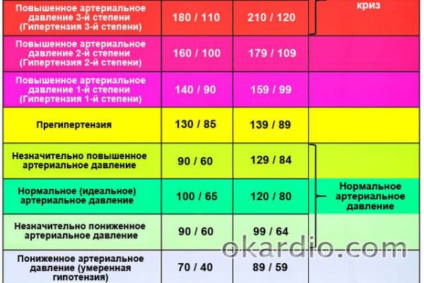 Кракен как зарегистрироваться