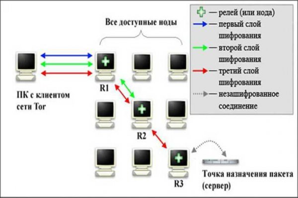 Кракен 12at сайт